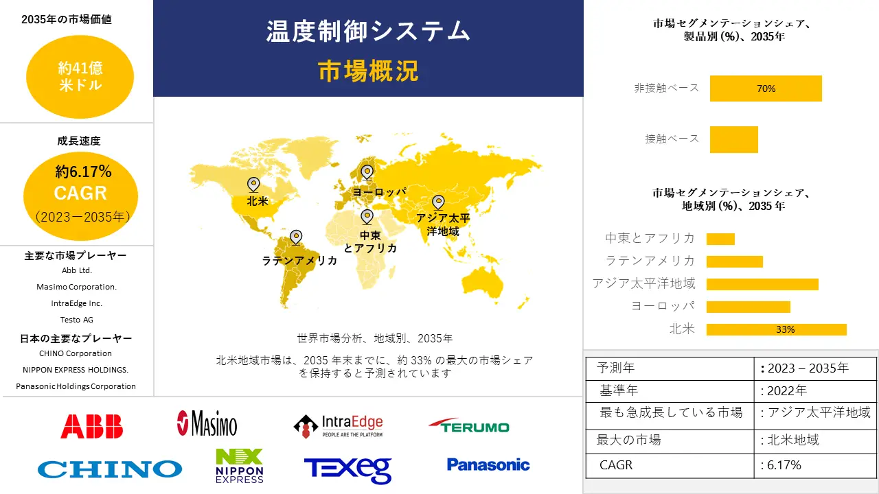 1690450121_5723.Temperature Control System Market.webp